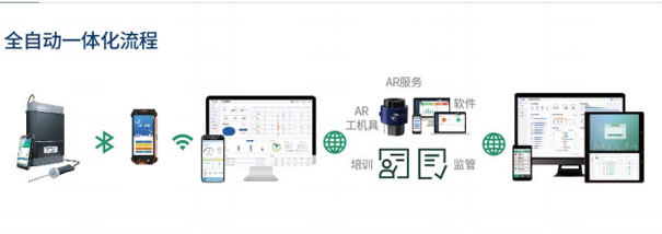 PF100便携式VOCs检测仪全自动一体化流程