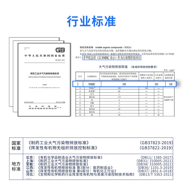 制药行业VOCs监测方案