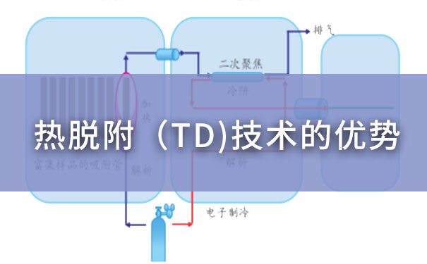 浅析热脱附（TD）技术的优势