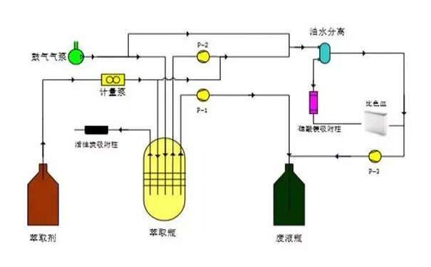 紫外测油仪的原理