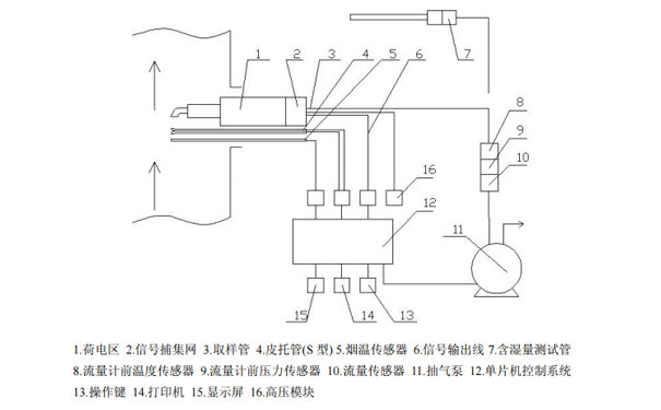  便携式油烟检测仪结构示意图